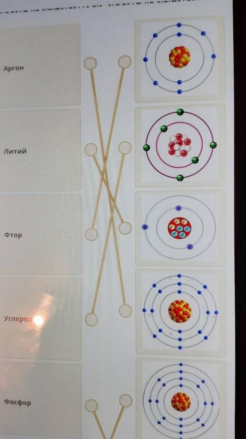 ХИМИЯ 7 КЛАСС ОНЛАЙН МЕКТЕП СОР 3 ЗАДАНИЕ Установите соответствие между химическим элементом и строе