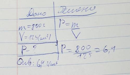 M-800г v-125см³найдите плотность шара ​