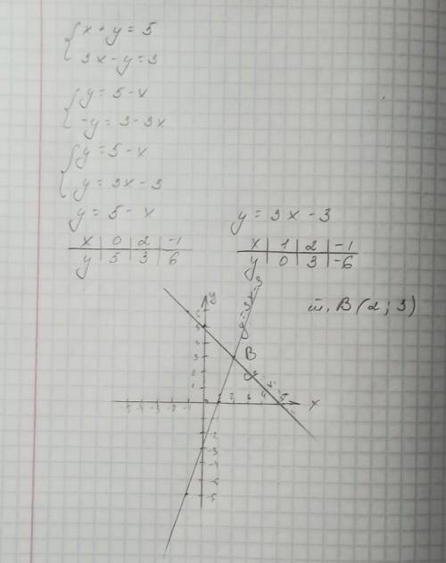 3. Решите систему уравнений графическим б​