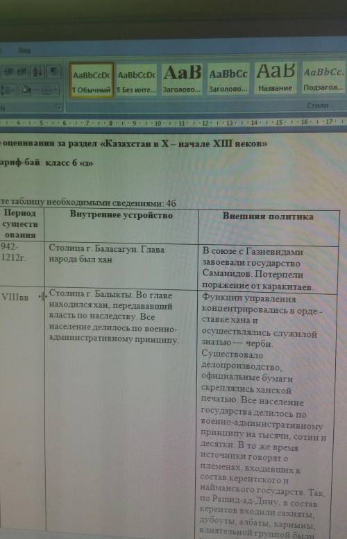 Внутреннее устройство государства Караханидов​