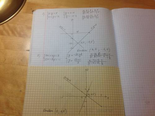 у меня СОР. Решите систему уравнений графическим {2x + 4y = 2.