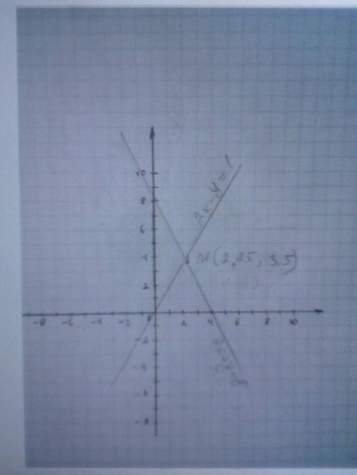 (2x +y= 8,(2x-y=1.4. Решите систему уравнений графическим