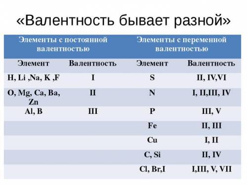 Валентность хлора в СИ 2 Вт:​