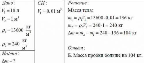 Масса чего больше и на сколько: 10л ртути или 1 м3 пробки?​