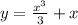 y=\frac{x^{3} }{3} +x