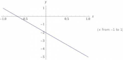 Построить график линейной функции y=-3x-2