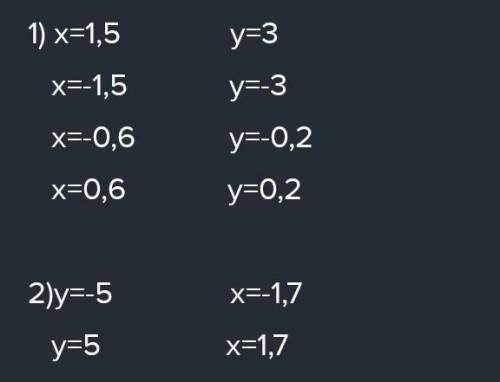 Используя график функции y=x3, изображенный на рисунке 3.38, найдите: 1. значения y, соответствующи