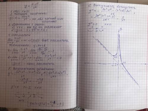 провести исследование и построить график: