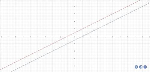Построить график функции x^2 - 4xy + 4y^2 = 1