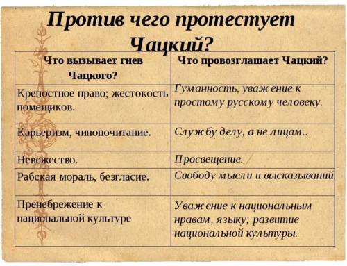 Найдите в тексте детали, рисующие отношение к Онегину после- помещиков в деревне; сравните с отношен