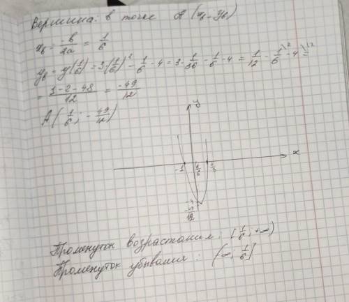 Построить график функции,найти точки пересечения с осями координат,вершину параболы,промежутки возра