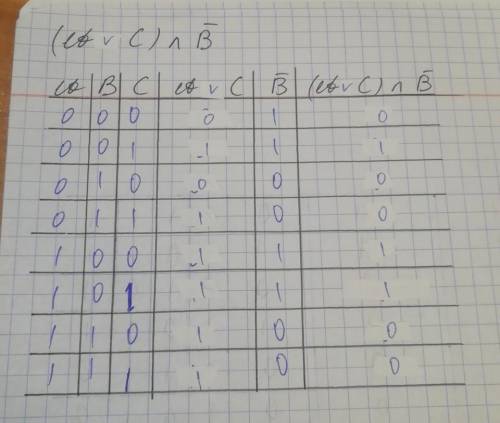 Составьте таблицу истинности( а или с) и не б