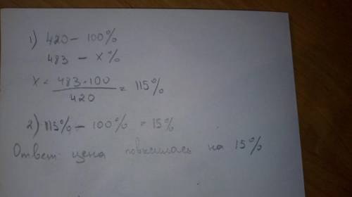 Цена товара повысилась с 420 руб. до 483 руб На сколько процентов повысилась цена​