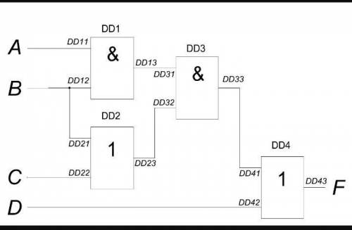Логическая схема устройства реализует функцию? СХему решить по информатике подробно