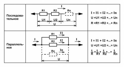 R1 =10 OM R2 15=OM U1=2B U2=3B чему равна R об ? U об ? I об?​