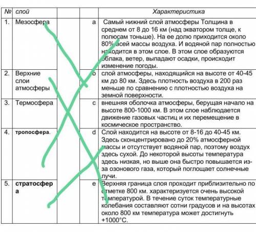 Сор по географии 7 класс 2 четверть​