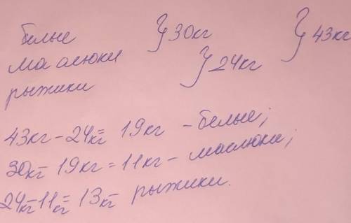 На продаж привезли 43 кг грибів. Білі грибы і маслюки разом важили 30 кг, а маслюки та рижики разом