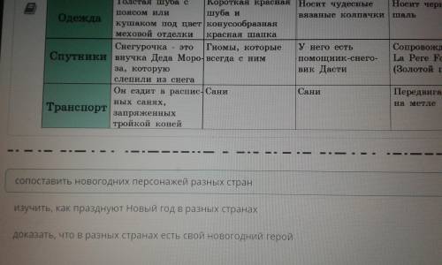 Новый год в Казахстане Изучи таблицу, составленную по итогам исследования. Какую цель поставил перед