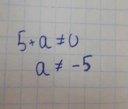 Найдите ОДЗ выражения а/5+а​