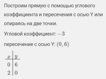 Постройте график линейной функции y= -3x+6.