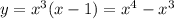 y = {x}^{3} (x - 1) = {x}^{4} - {x}^{3}