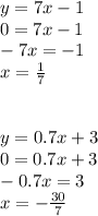 y = 7x - 1 \\ 0 = 7x - 1 \\ - 7x = - 1 \\ x = \frac{1}{7} \\ \\ \\ y = 0.7x + 3 \\ 0 = 0.7x + 3 \\ - 0.7x = 3 \\ x = - \frac{30}{7}