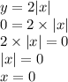 y = 2 |x| \\ 0 = 2 \times |x| \\ 2 \times |x| = 0 \\ |x| = 0 \\ x = 0 \\ \\