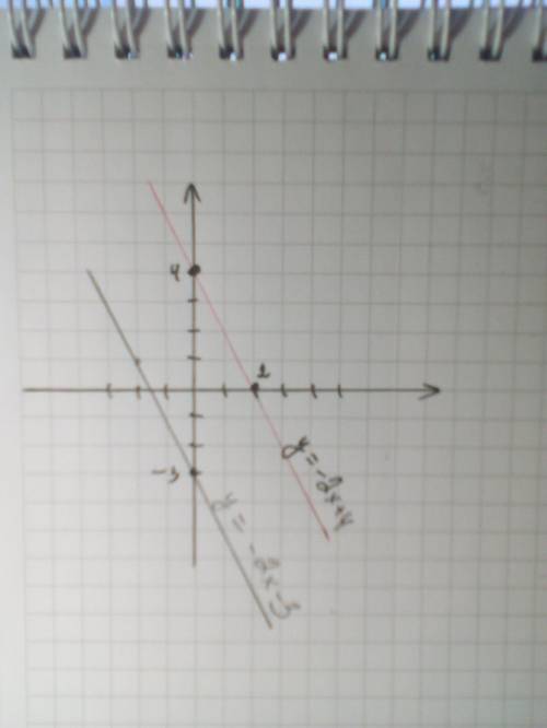 Дана функция: у=2х+4 Найдите точки пересечения с осями координат ответ обоснуйте Постройте график д