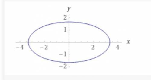 Дан эллипс 4х2 + 16у2 = 44. Найти его полуоси, координаты фокусов, эксцентриситет и уравнения директ