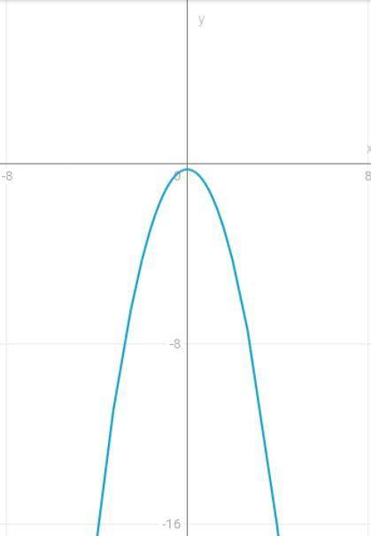 CРОЧНО y=(x^2+0,25)(x+1)/(-1-x) постройте график и найдите значения, при которых функция y=kx имеет