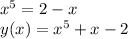 {x}^{5} = 2 - x \\ y(x) = {x}^{5} + x - 2