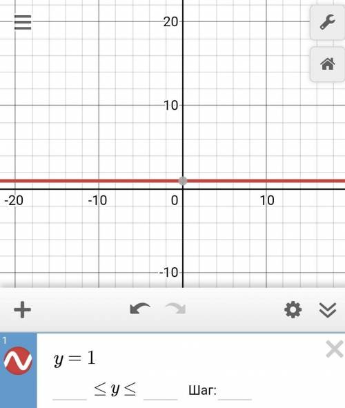 Постройте графики следующих функций: 1. y=4/3 x2. y = 13. y = 3/2 x - 44. у = -0,6х – 25. y = -x+3