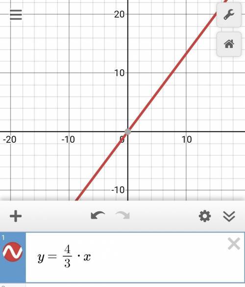 Постройте графики следующих функций: 1. y=4/3 x2. y = 13. y = 3/2 x - 44. у = -0,6х – 25. y = -x+3