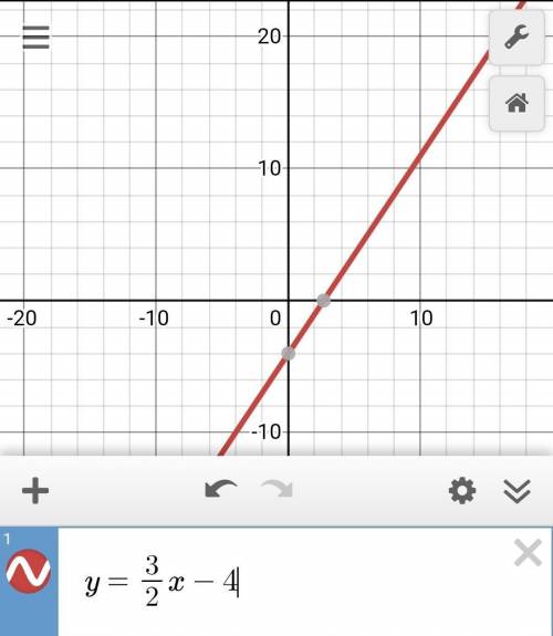Постройте графики следующих функций: 1. y=4/3 x2. y = 13. y = 3/2 x - 44. у = -0,6х – 25. y = -x+3