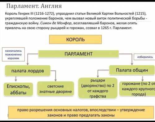 1) Какие изменения произошли в сельском хозяйстве Европы в результате крестовых походов? 2) Как назы