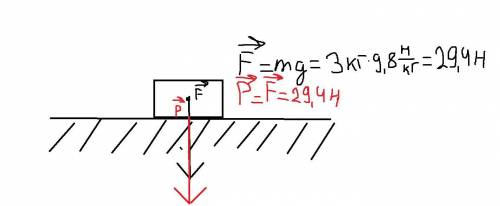 3.а)На столе стоит коробка массой 3 кг. Изобразите силу тяжести и вес тела.