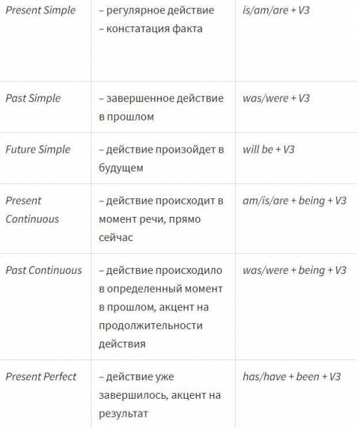 Преобразовать предложения в Passive Voice 1) They feel that the compromise is not easy to achieve. 2