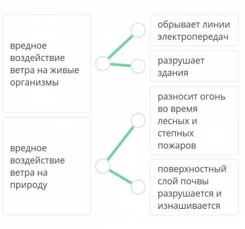 Какую пользу и вред приносит ветер дОпредели вредное воздействие ветра на живые организмы и природу,