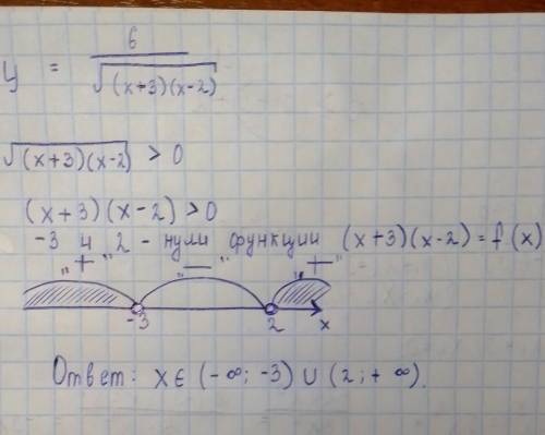 Найдите область определения функции.​