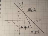 Решите систему уравнений графическим x+y=5 2x+y=7​