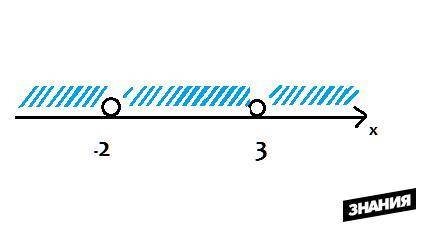 Найдите область определениях функции f(x)=x-4/x^2-x-6