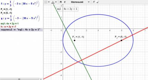 Через правий фокус еліпса 5х^2 + 9у^2 – 30х + 18у + 9 = 0 провести пряму перпендикулярну прямій 4х +