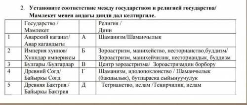 2. УСТАНОВИТЕ СООТВЕТСТВИЕ МЕЖДУ ГОСУДАРСТВОМ И РЕЛИГИЕЙ ГОСУДАРСТВА А) Шаманизм Б) Зороастризм, ман