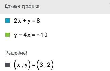 заранее Задание 4 (если не сложно то и 5 тоже