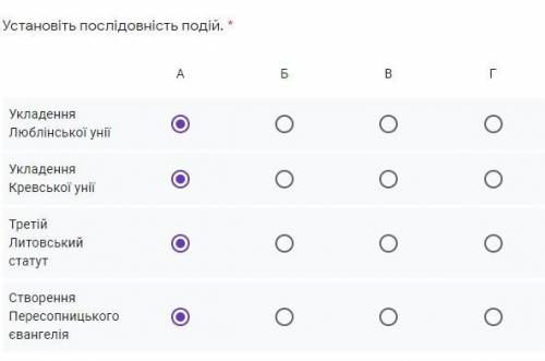 ОТ ОЧЕНЬ кто будет фармить у вас отберут, только время потратите 1. Порівняйте терміни магістрат т