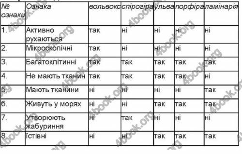 Ребят нужно табличку заполнить подскажите страница 84-85 табличка)