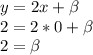 y=2x+\beta \\2=2*0+\beta \\2=\beta