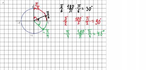 Позначте на одиничному колі точку Pa, якщо: а) а = п/6 б) а = п/2 в) а = - п/4