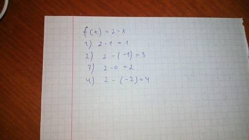 Для функції f(x)2-x знайти:1)f(1). 2)f(-1). 3)f(0). 4)f(-2)​