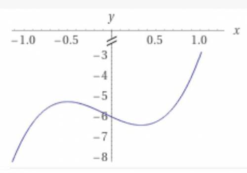 Найти промежутки монотонности и экстремумы функции: f(x)=4x³+x²-2x-6​